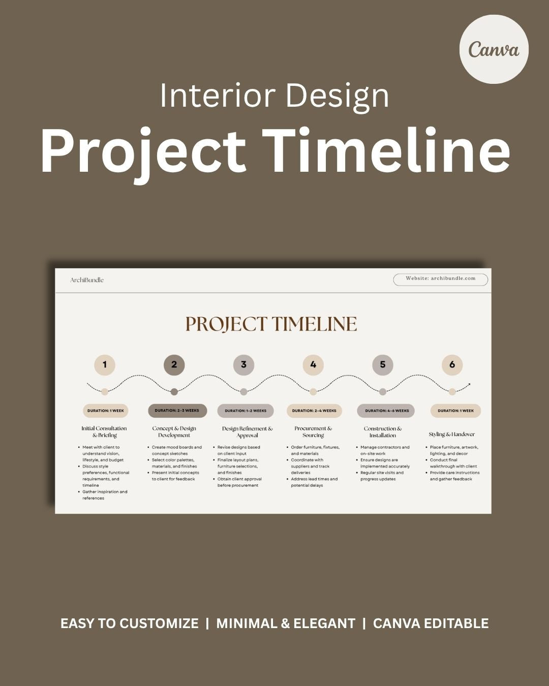 Project Timeline | Interior Design Editable Template